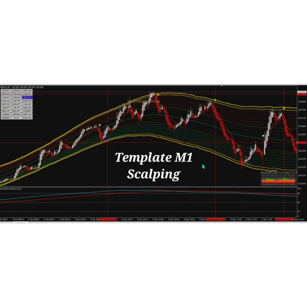 Golden Road Reborn! Trading System