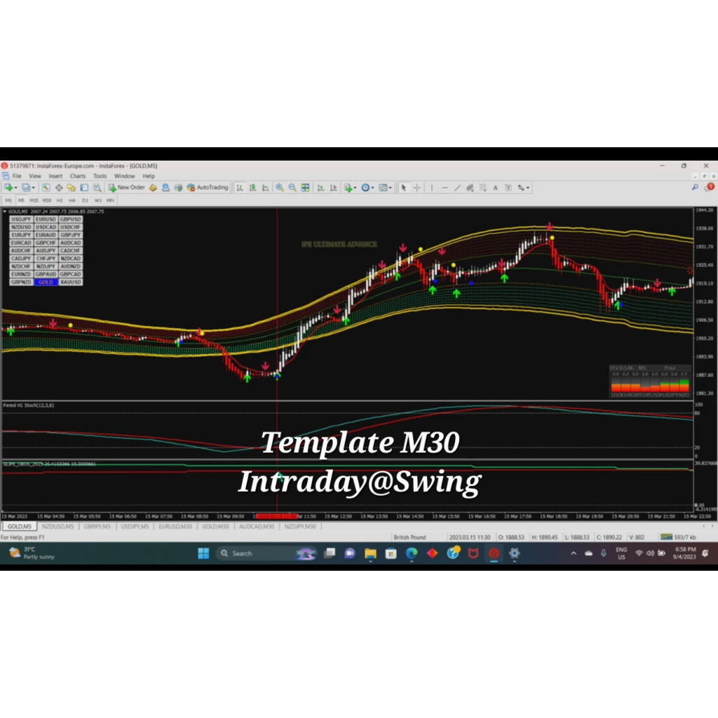 Golden Road Reborn! Trading System