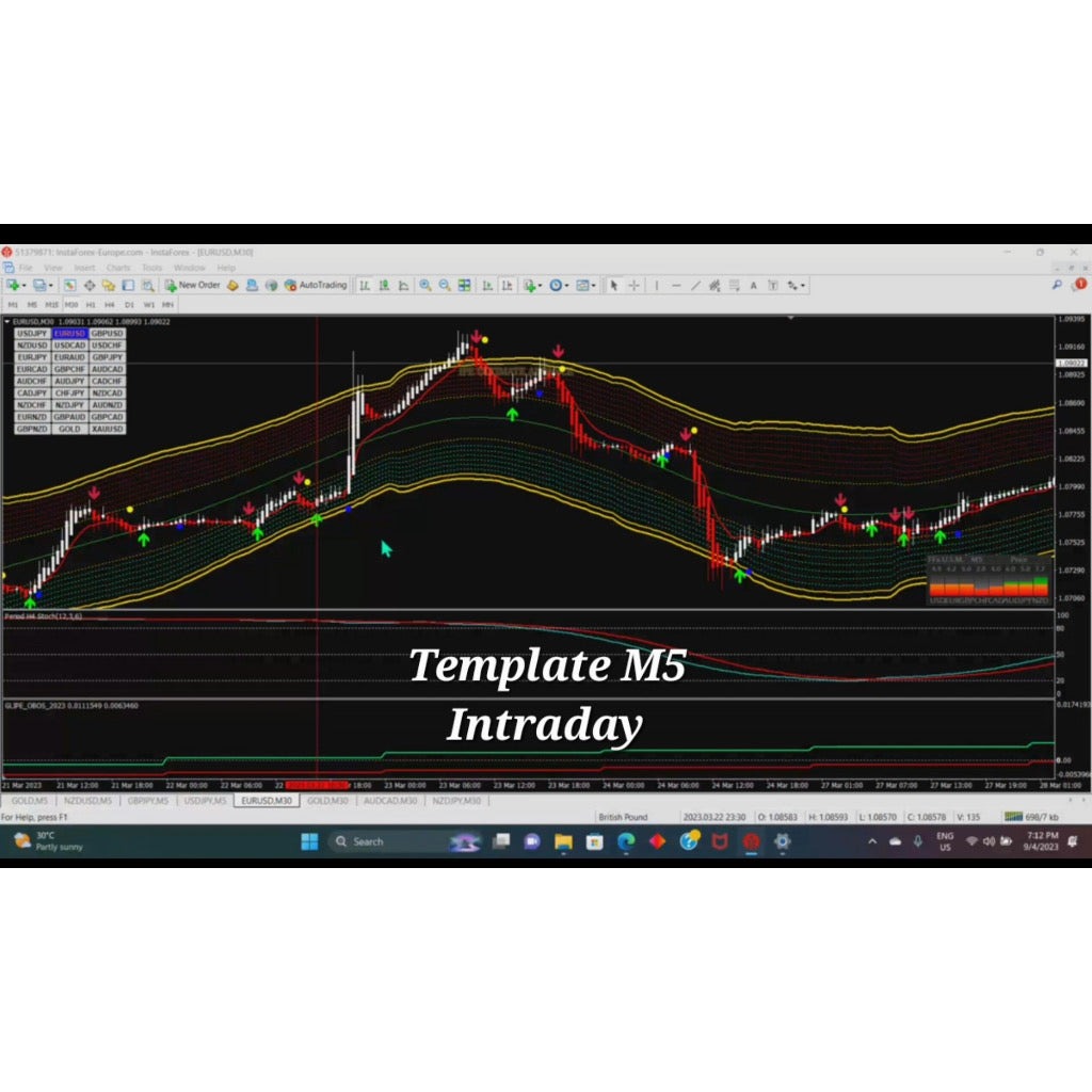Golden Road Reborn! Trading System