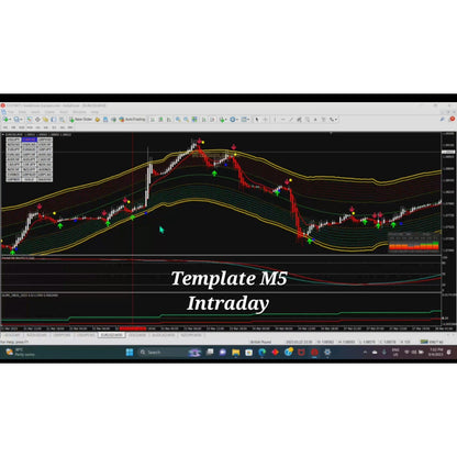 Golden Road Reborn! Trading System